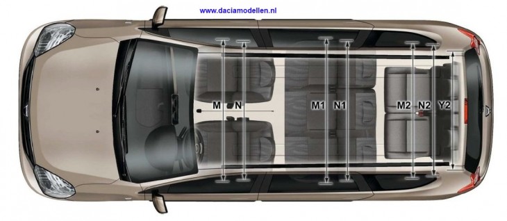 Dacia afmetingen