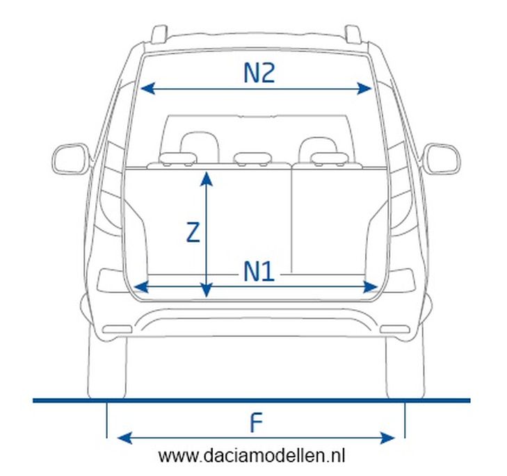 Dokker afmetingen