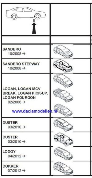 Dacia scoop