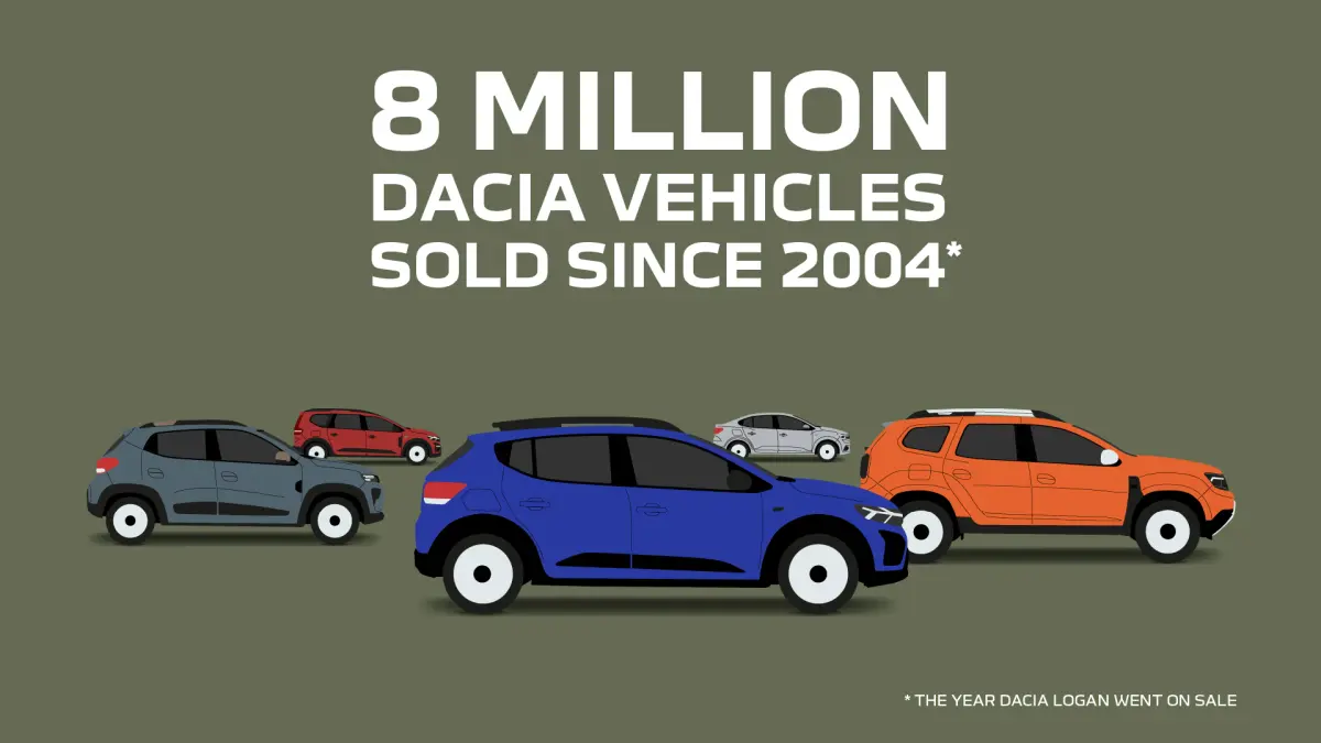 Persbericht: 8 miljoen klanten sinds 2004 voor Dacia
