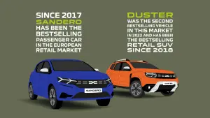 8 miljoen keer Dacia